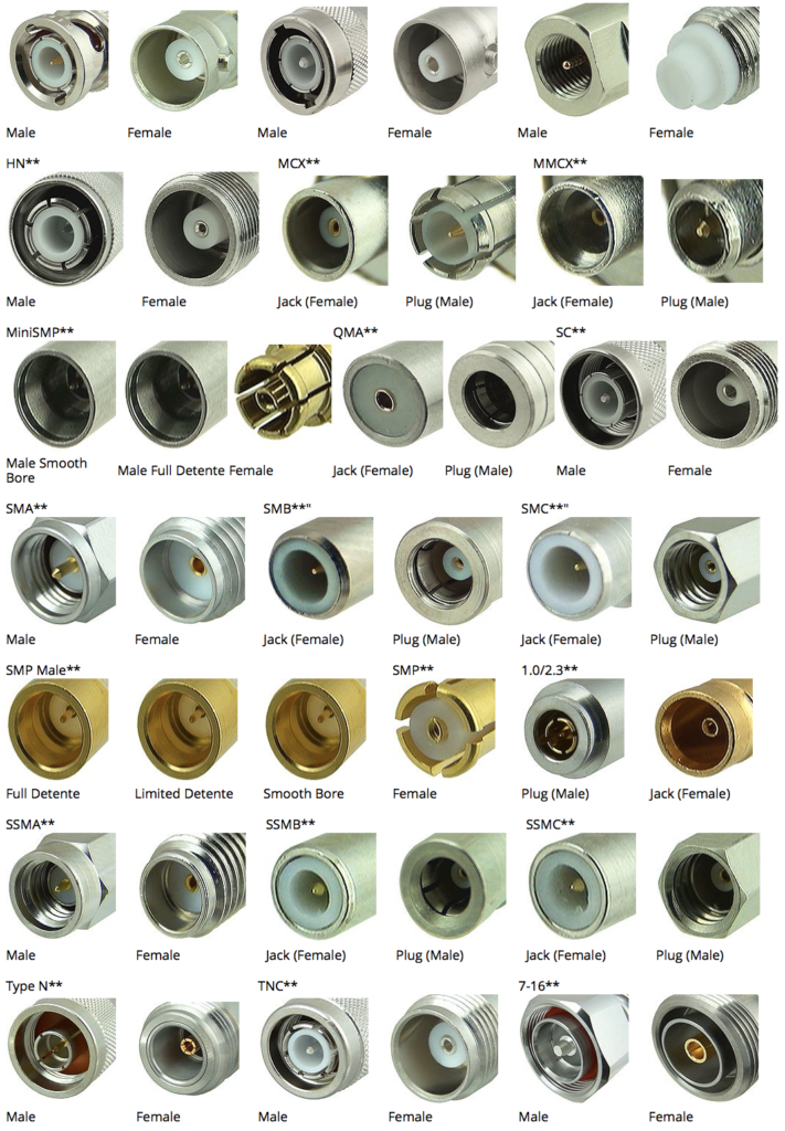 RF Connector Interface Guide Radioamatoer paa VHF, UHF og SHF. VUSHF
